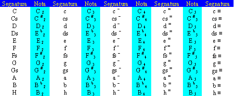 segnated