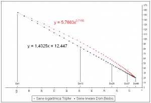 grafico lineare