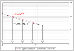 grafico logaritmico
